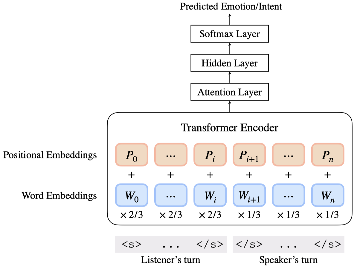 AFEC: A Knowledge Graph Capturing Social Intelligence in Casual Conversations thumbnail