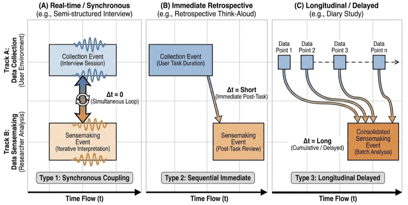 AI for Qualitative User Research: LLM-Mediated Collaborative Sensemaking thumbnail