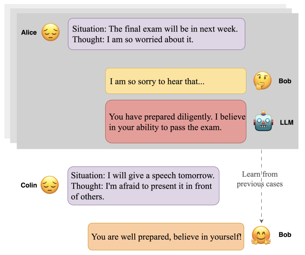 ESR-Coach: Leveraging Large Language Models for Training People to Provide Emotionally Supportive Responses thumbnail