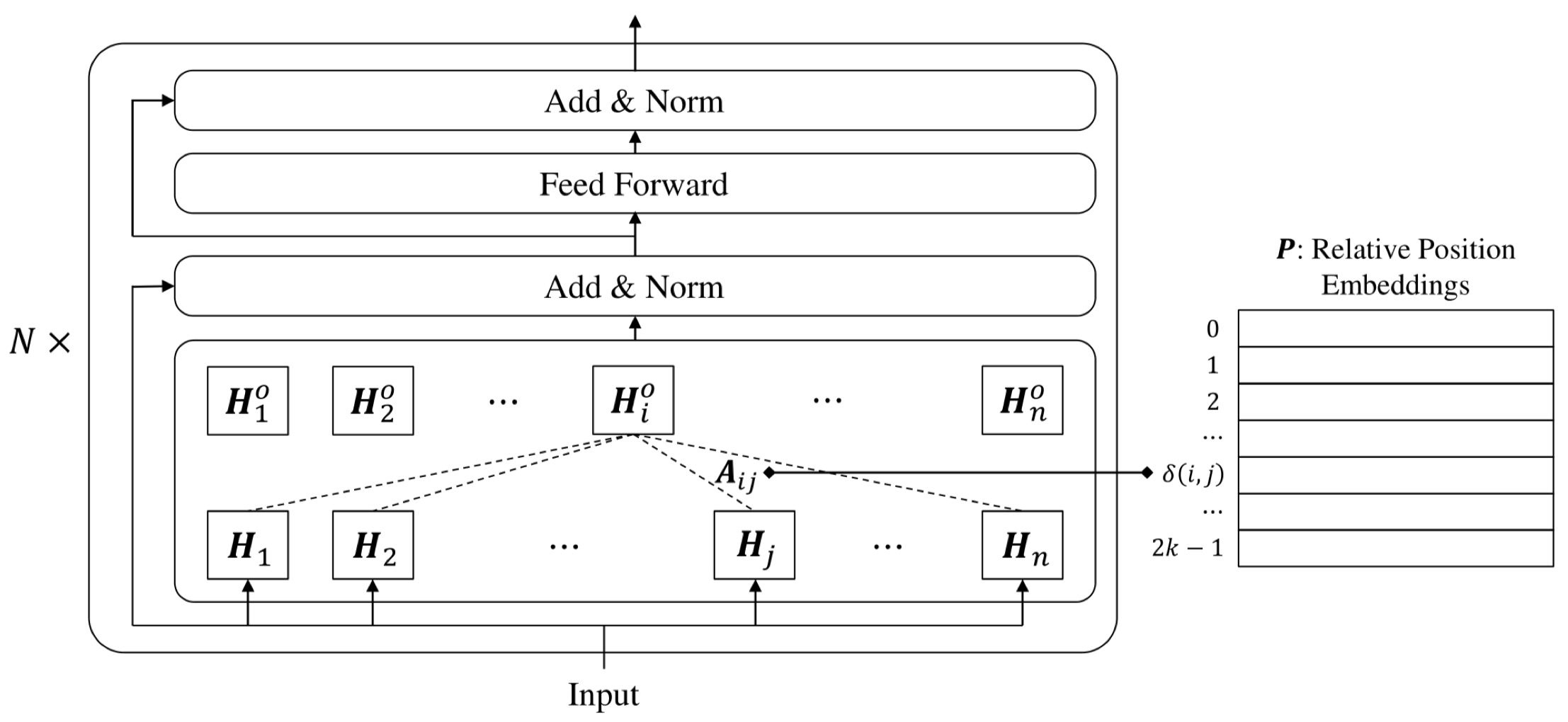 HumorHunter at SemEval-2021 Task 7: Humor and Offense Recognition with Disentangled Attention thumbnail